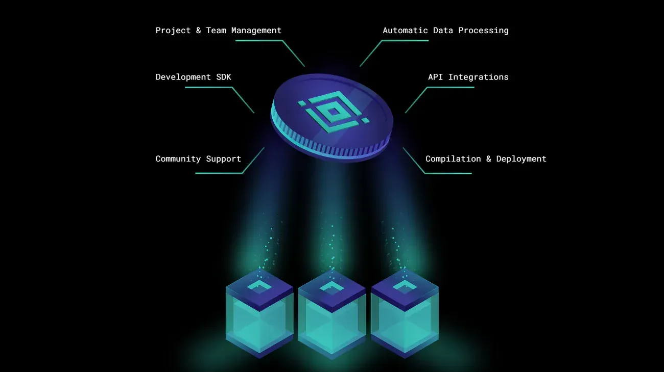 Platform features section of the Erabyte website