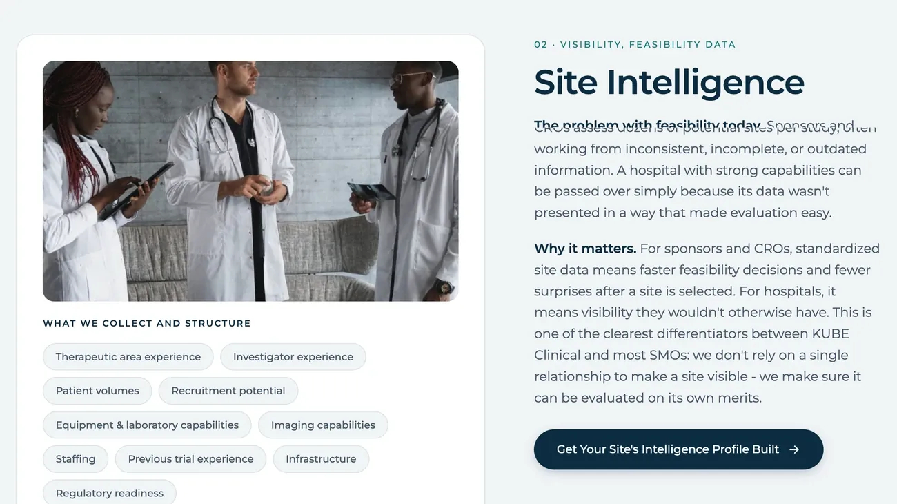 Секцията Site Intelligence в уебсайта на KUBE Clinical